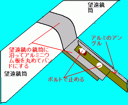 太陽像投影法の器具の自作の方法の図