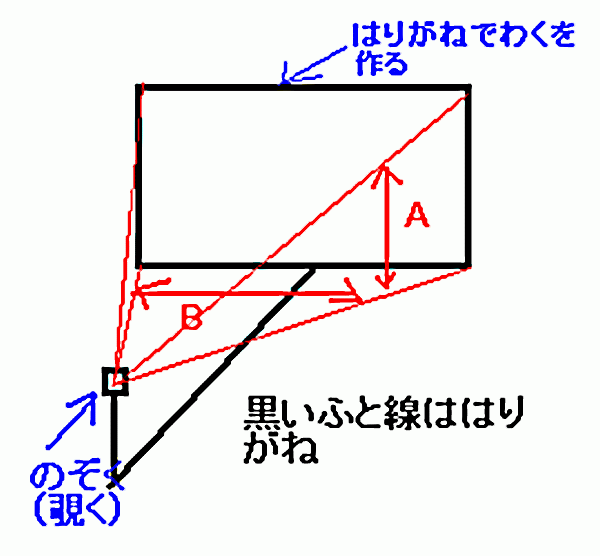 星座写真撮影には便利な枠ファインダーの説明図