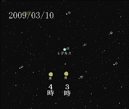 月の移動方向の例として2009年3月10日の図