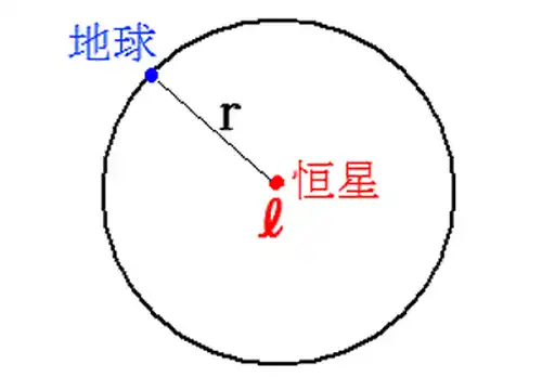 恒星から地球に届く単位面積当たりの光量を求め方の説明図