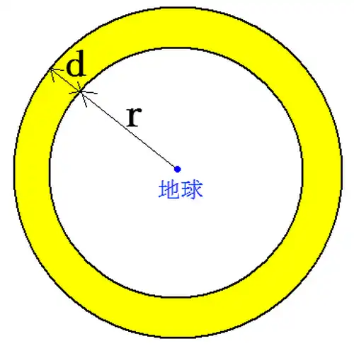 地球からの距離ｒから（ｒ＋ｄ）の間に含まれる恒星を求める説明図