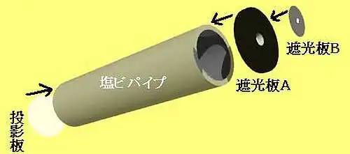 太陽用ピンホールカメラの組み立て説明図