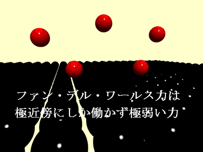 ファン・デル・ワールス力を示すイメージ図