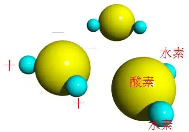 水分子極性のイメージ