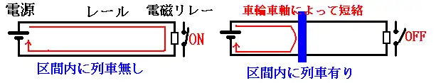 列車接近警報のしくみ説明図