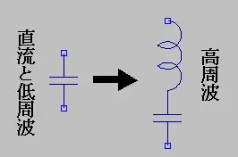 高周波になるとコンデンサーにインダクター成分が入る