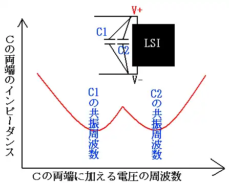 コンデンサーによるノイズ低減法