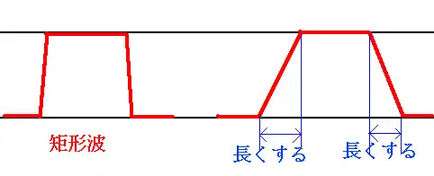 デジタル回路のノイズ対策 矩形波の立ち上がり時間を遅くする