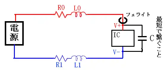 電源ラインからのノイズを抑える方法