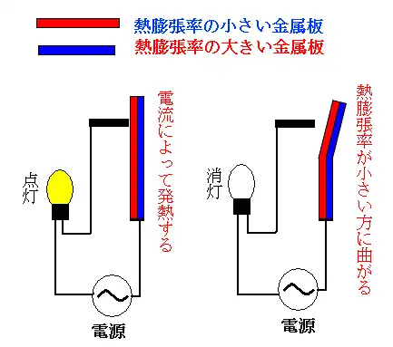 バイメタルを使った点滅回路の説明図