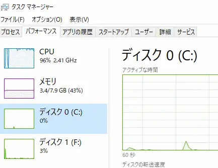 AvidemuxでHevcに変換したときのタスクマネージャー