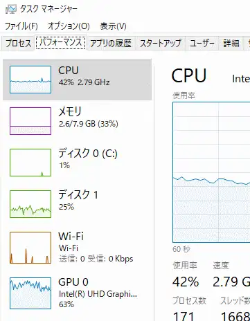 QSVでエンコードしているときのタスクマネージャー