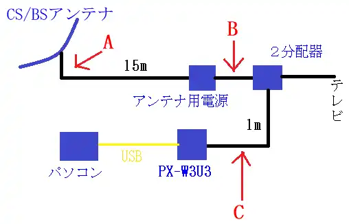 アンテナからテレビまでの同軸ケーブル経路図