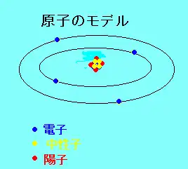 間違っている原子模型の図