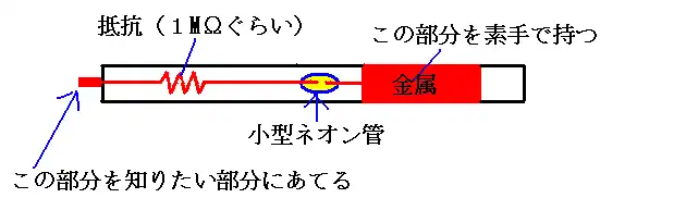 ネオン管を使った検電器の説明図