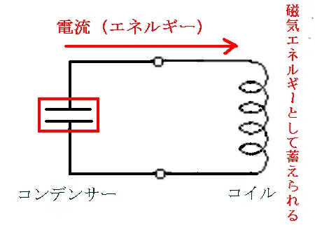 発振器の原理１