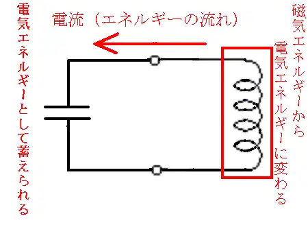 発振器の原理２