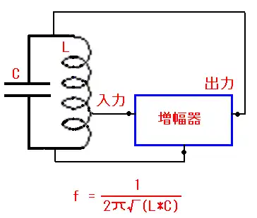 発振器の基本回路図