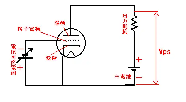 三極真空管の原理説明回路