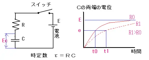 コンデンサーの充電利用