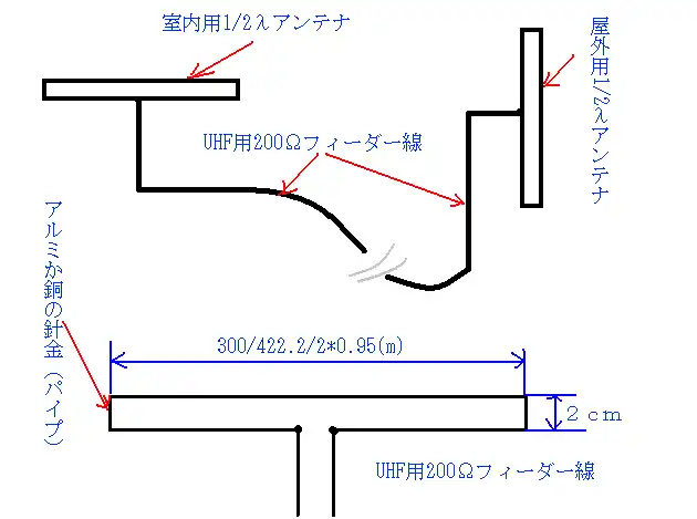 ２分の１波長アンテナ図