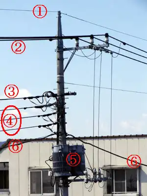 住宅街に建っている電柱に張ってある送電線