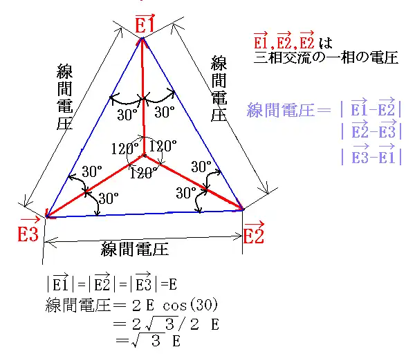 三相交流星型結線の出力ベクトル図