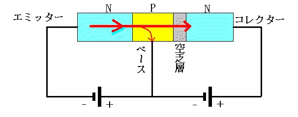 バイポーラトランジスターの動作説明図