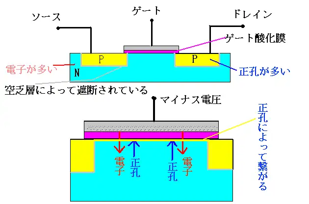 MOS型電界効果型トランジスターの動作原理図