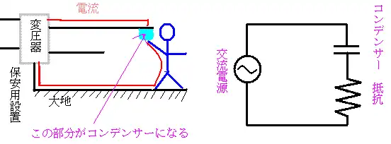 高電圧なら被覆電線でも感電する図