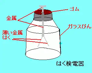 箔検電器