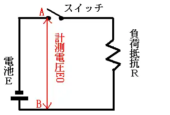 乾電池に内部抵抗が無い場合