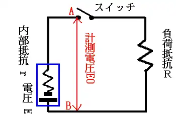 乾電池の内部抵抗を考えた回路図