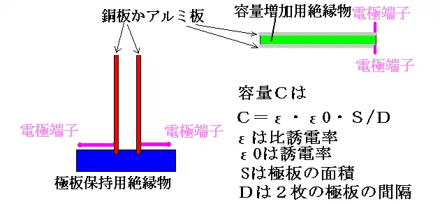 コンデンサーのつくりの図