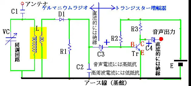 １石トランジスターラジオ回路図