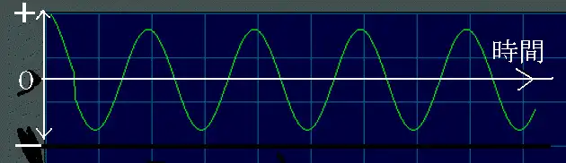 交流の波形