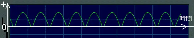 全波整流回路の波形