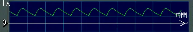 全波整流回路の後にコンデンサーを入れた波形100