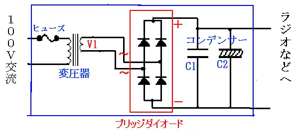 ブリッジダイオードによる整流回路図