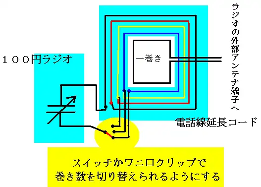 電話線延長コードを使ったループアンテナ