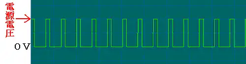 スイッチング電源基本回路の波形　矩形波図
