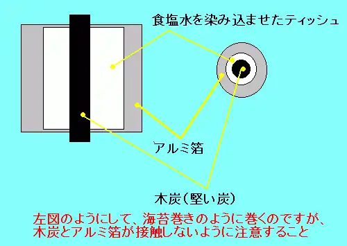 自作の電池