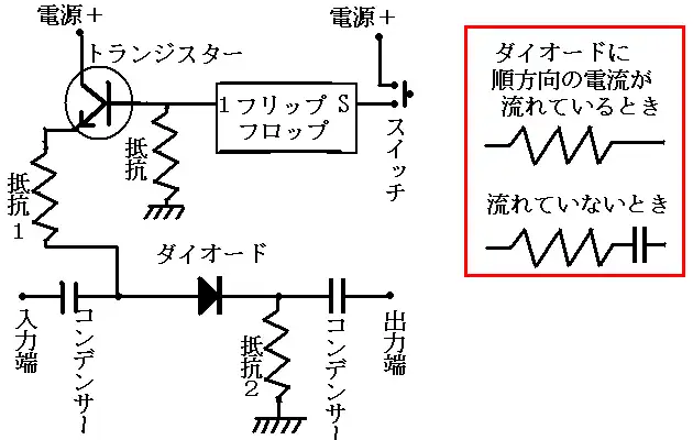 電子スイッチの原理