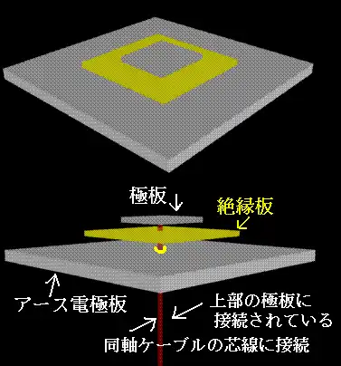 GPSアンテナの構造図