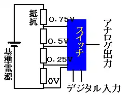 デジタルアナログ変換器の原理図