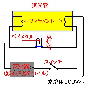 従来型蛍光灯照明器具の回路図