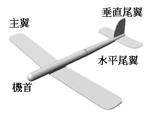 飛行機の主要な翼