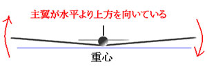 飛行機のローリングの説明図