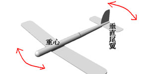 飛行機のヨーイングの説明図