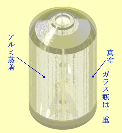 ガラス製魔法瓶の仕組みのイメージ図